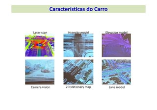 Laser scan Intensity model Elevation model
Camera vision 2D stationary map Lane model
Características do Carro
 