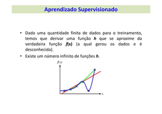 • Dado uma quantidade finita de dados para o treinamento,
temos que derivar uma função h que se aproxime da
verdadeira função f(x) (a qual gerou os dados e é
desconhecida).
• Existe um número infinito de funções h.
Aprendizado Supervisionado
 