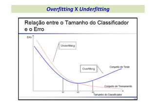 Overfitting X Underfitting
 