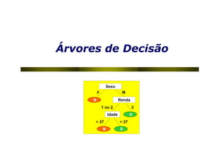 Árvores de Decisão
 