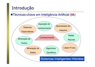 3
Introdução
Aquisição do
conhecimento
Aprendizado de
máquina
Redes
Neurais
Lógica FuzzyAlgoritmos
Genéticos
Mineração de
Dados
Mineração de
Textos
Sistemas
Especialistas
Sistemas Inteligentes Híbridos
Técnicas-chave em Inteligência Artificial (IA)
Mineração de
Dados
Conhecimento
 