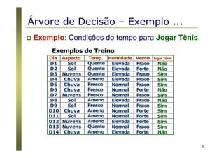 30
Exemplo: Condições do tempo para Jogar Tênis.
Árvore de Decisão – Exemplo ...
 