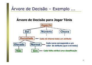 32
Árvore de Decisão – Exemplo ...
 