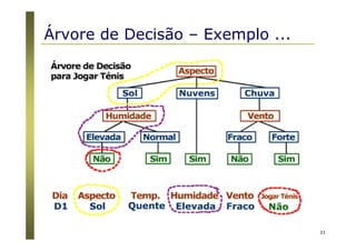 33
Árvore de Decisão – Exemplo ...
 