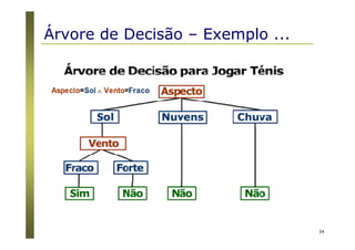 34
Árvore de Decisão – Exemplo ...
 
