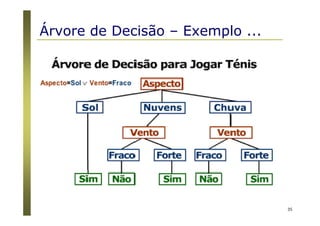 35
Árvore de Decisão – Exemplo ...
 