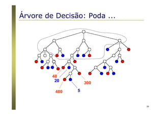 39
400 5
40
20
300
Árvore de Decisão: Poda ...
 
