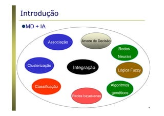 4
Introdução
Árvore de Decisão
Redes
Neurais
Lógica Fuzzy
Algoritmos
genéticos
Clusterização
Associação
Classificação
MD + IA
Integração
Redes bayesianas
Classificação
 