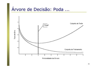 40
Árvore de Decisão: Poda ...
 