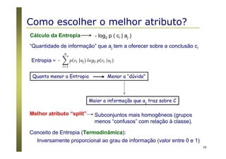 59
Cálculo da Entropia - log2 p ( ci | aj )
“Quantidade de informação” que aj tem a oferecer sobre a conclusão ci
Entropia =
Quanto menor a Entropia Menor a “dúvida”
Maior a informação que aj traz sobre C
Como escolher o melhor atributo?
Subconjuntos mais homogêneos (grupos
menos “confusos” com relação à classe).
Melhor atributo “split”
Inversamente proporcional ao grau de informação (valor entre 0 e 1)
Conceito de Entropia (Termodinâmica):
 