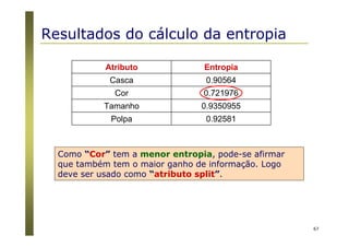 67
Atributo Entropia
Casca 0.90564
Cor 0.721976
Tamanho 0.9350955
Polpa 0.92581
Resultados do cálculo da entropia
Como “Cor” tem a menor entropia, pode-se afirmar
que também tem o maior ganho de informação. Logo
deve ser usado como “atributo split”.
 