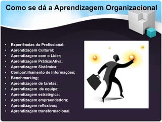 Como se dá a Aprendizagem Organizacional

•
•
•
•
•
•
•
•
•
•
•
•
•

Experiências do Profissional;
Aprendizagem Cultural;
Aprendizagem com o Líder;
Aprendizagem Prática/Ativa;
Aprendizagem Sistêmica;
Compartilhamento de Informações;
Benchmarking;
Aprendizagem de tarefas;
Aprendizagem de equipe;
Aprendizagem estratégica;
Aprendizagem empreendedora;
Aprendizagem reflexivas;
Aprendizagem transformacional.

 