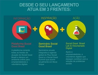 DESDE O SEU LANÇAMENTO 
ATUA EM 3 FRENTES: 
Plataforma Social 
Good Brasil 
A plataforma conecta 
todas as frentes de 
atuação do Social Good 
Brasil e oferece um 
ambiente online para 
empreendedores e 
voluntários digitais 
Seminário Social 
Good Brasil 
Seminários anuais 
integrados à agenda 
global do Plus Social 
Good e o Social Good 
Summit que ocorre 
anualmente em Nova 
Iorque 
Social Good Brasil 
Lab & Voluntariado 
Digital 
Apoio a 
empreendedores, e 
voluntários digitais que 
desejam contribuir com a 
solução de problemas 
sociais 
 