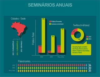 SEMINÁRIOS ANUAIS 
 