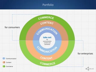 Portfolio
for enterprises
for consumers
take.net
for
communication
content and
commerce
Communication
Content
Commerce
 