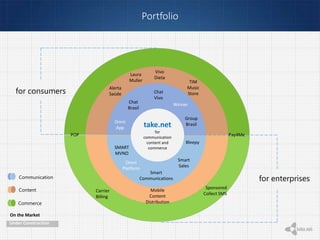 Portfolio
for enterprises
for consumers
take.net
for
communication
content and
commerce
Chat
Brasil
Group
BrasilOmni
App
Bleepy
Smart
Sales
Smart
Communications
Omni
Platform
SMART
MVNO
Carrier
Billing
POP
Vivo
Dieta
TIM
Music
Store
Laura
Muller
Alerta
Saúde
Sponsored
Collect SMS
Mobile
Content
Distribution
Communication
Content
Commerce
On the Market
Under Construction
Winner
Chat
Vivo
Pay4Me
 