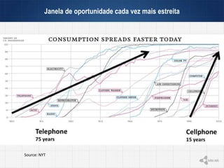 Janela de oportunidade cada vez mais estreita
Source: NYT
 