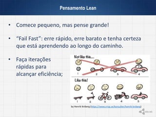 Pensamento Lean
by Henrik Kniberg (https://www.crisp.se/konsulter/henrik-kniberg)
• Comece pequeno, mas pense grande!
• Faça iterações
rápidas para
alcançar eficiência;
• “Fail Fast”: erre rápido, erre barato e tenha certeza
que está aprendendo ao longo do caminho.
 