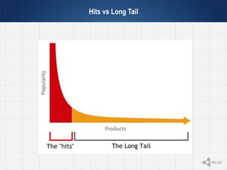 Hits vs Long Tail
 
