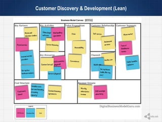 Customer Discovery & Development (Lean)
 