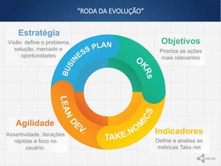 “RODA DA EVOLUÇÃO”
Indicadores
Objetivos
Agilidade
Estratégia
 