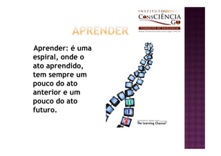 Aprender: é uma
espiral, onde o
ato aprendido,
tem sempre um
pouco do ato
anterior e um
pouco do ato
futuro.
 