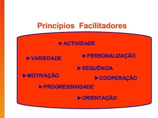 Princípios  Facilitadores ► VARIEDADE ► MOTIVAÇÃO ► SEQUÊNCIA ► PROGRESSIVIDADE ► ACTIVIDADE ► COOPERAÇÃO ► PERSONALIZAÇÃO ► ORIENTAÇÃO 