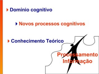  Domínio cognitivo  Novos processos cognitivos  Conhecimento Teórico Processamento Informação 