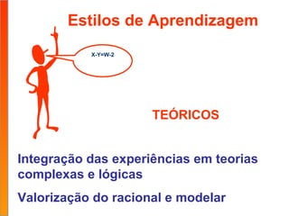 Estilos de Aprendizagem   Integração das experiências em teorias complexas e lógicas Valorização do racional e modelar TEÓRICOS X-Y=W-2 