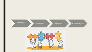 Sensação
Percepção Memória Aprendizagem
 