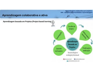 Aprendizagem colaborativa por projetos:
SAF - Desafios e oportunidades à aprendizagem
Aprendizagem baseada em Projetos (Project-based learning)
Aprendizagem colaborativa e ativa
 