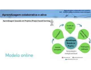 Aprendizagem colaborativa por projetos:
SAF - Desafios e oportunidades à aprendizagem
Aprendizagem baseada em Projetos (Project-based learning)
Modelo online
Aprendizagem colaborativa e ativa
 