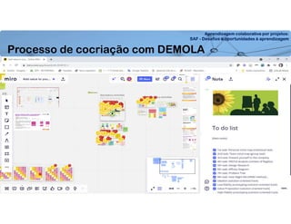 Aprendizagem colaborativa por projetos:
SAF - Desafios e oportunidades à aprendizagem
Processo de cocriação com DEMOLA
 