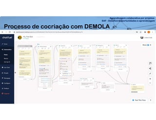 Aprendizagem colaborativa por projetos:
SAF - Desafios e oportunidades à aprendizagem
Processo de cocriação com DEMOLA
 