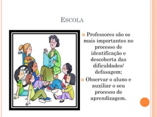 ESCOLA
 Professores são os
mais importantes no
processo de
identificação e
descoberta das
dificuldades/
defasagem;
 Observar o aluno e
auxiliar o seu
processo de
aprendizagem.
 