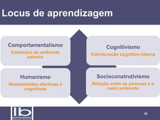 Locus de aprendizagem

10

 