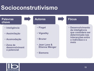 Socioconstrutivismo

13

 