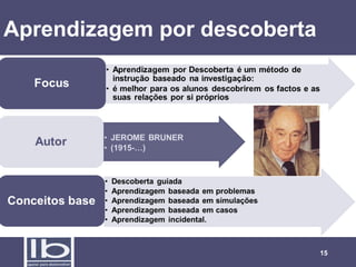Aprendizagem por descoberta

15

 