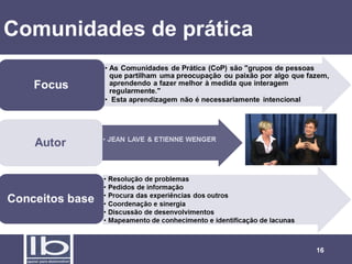 Comunidades de prática

16

 