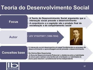 Teoria do Desenvolvimento Social
17