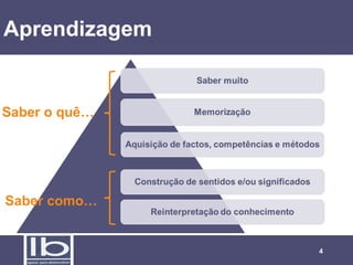 Aprendizagem

Saber o quê…

Saber como…

4

 