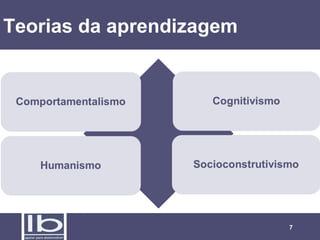 Teorias da aprendizagem

7

 
