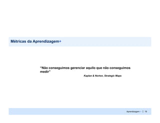 Métricas da Aprendizagem+




              “Não conseguimos gerenciar aquilo que não conseguimos
              medir”
                                       Kaplan & Norton, Strategic Maps




                                                                         Aprendizagem + | 19
 