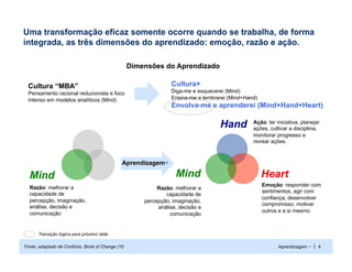 Uma transformação eficaz somente ocorre quando se trabalha, de forma
integrada, as três dimensões do aprendizado: emoção, razão e ação.

                                                   Dimensões do Aprendizado

 Cultura “MBA”                                                   Cultura+
 Pensamento racional reducionista e foco                         Diga-me e esquecerei (Mind)
 intenso em modelos analíticos (Mind)                            Ensina-me e lembrarei (Mind+Hand)
                                                                 Envolva-me e aprenderei (Mind+Hand+Heart)

                                                                                   Hand         Ação: ter iniciativa, planejar
                                                                                                ações, cultivar a disciplina,
                                                                                                monitorar progresso e
                                                                                                revisar ações.



                                               Aprendizagem+

  Mind                                                             Mind                              Heart
                                                                                                     Emoção: responder com
  Razão: melhorar a                                         Razão: melhorar a
                                                                                                     sentimentos, agir com
  capacidade de                                                capacidade de
                                                                                                     confiança, desenvolver
  percepção, imaginação,                               percepção, imaginação,
                                                                                                     compromisso, motivar
  análise, decisão e                                        análise, decisão e
                                                                                                     outros e a si mesmo
  comunicação                                                    comunicação


      Transição lógica para próximo slide

Fonte: adaptado de Confúcio, Book of Change (Yi)                                                           Aprendizagem + | 4
 