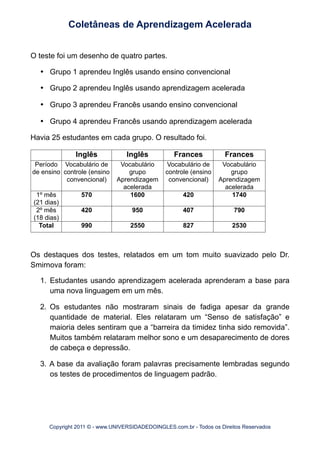 O teste foi um desenho de quatro partes.
•	

 Grupo 1 aprendeu Inglês usando ensino convencional
•	

 Grupo 2 aprendeu Inglês usando aprendizagem acelerada
•	

 Grupo 3 aprendeu Francês usando ensino convencional
•	

 Grupo 4 aprendeu Francês usando aprendizagem acelerada
Havia 25 estudantes em cada grupo. O resultado foi.
Inglês Inglês Frances Frances
Período
de ensino
Vocabulário de
controle (ensino
convencional)
Vocabulário
grupo
Aprendizagem
acelerada
Vocabulário de
controle (ensino
convencional)
Vocabulário
grupo
Aprendizagem
acelerada
1º mês
(21 dias)
570 1600 420 1740
2º mês
(18 dias)
420 950 407 790
Total 990 2550 827 2530
Os destaques dos testes, relatados em um tom muito suavizado pelo Dr.
Smirnova foram:
1. Estudantes usando aprendizagem acelerada aprenderam a base para
uma nova linguagem em um mês.
2. Os estudantes não mostraram sinais de fadiga apesar da grande
quantidade de material. Eles relataram um “Senso de satisfação” e
maioria deles sentiram que a “barreira da timidez tinha sido removida”.
Muitos também relataram melhor sono e um desaparecimento de dores
de cabeça e depressão.
3. A base da avaliação foram palavras precisamente lembradas segundo
os testes de procedimentos de linguagem padrão.
Coletâneas de Aprendizagem Acelerada
Copyright 2011 © - www.UNIVERSIDADEDOINGLES.com.br - Todos os Direitos Reservados
 