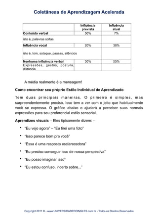Influência
prevista
Influência
atual
Conteúdo verbal 50% 7%
isto é, palavras soltasisto é, palavras soltas
Influência vocal 20% 38%
isto é, tom, sotaque, pausas, silênciosisto é, tom, sotaque, pausas, silêncios
Nenhuma influência verbal 30% 55%
Expressões, gestos, postura,
distância
A média realmente é a mensagem!
Como encontrar seu próprio Estilo Individual de Aprendizado
Tem duas principais maneiras. O primeiro é simples, mas
surpreendentemente preciso. Isso tem a ver com o jeito que habitualmente
você se expressa. O gráfico abaixo o ajudará a perceber suas normais
expressões para seu preferencial estilo sensorial.
Aprendizes visuais – Eles tipicamente dizem: –
• “Eu vejo agora” – “Eu tirei uma foto”
• “Isso parece bom pra você”
• “Essa é uma resposta esclarecedora”
• “Eu preciso conseguir isso de nossa perspectiva”
• “Eu posso imaginar isso”
• “Eu estou confuso, incerto sobre...”
Coletâneas de Aprendizagem Acelerada
Copyright 2011 © - www.UNIVERSIDADEDOINGLES.com.br - Todos os Direitos Reservados
 