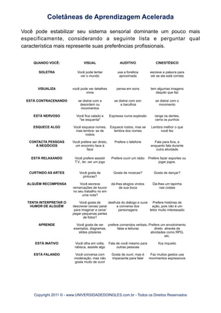 Você pode estabilizar seu sistema sensorial dominante um pouco mais
especificamente, considerando a seguinte lista e perguntar qual
característica mais represente suas preferências profissionais.
QUANDO VOCÊ: VISUAL AUDITIVO CINESTÉSICO
SOLETRA Você pode tentar
ver o mundo
usa a fonética
aproximada
escreve a palavra para
ver se ela está correta
VISUALIZA você pode ver detalhes
vivos
pensa em sons tem algumas imagens
daquilo que faz
ESTÁ CONTRACENANDO se distrai com a
desordem ou
movimentos
se distrai com son
e barulhos
se distrai com o
movimento
ESTÁ NERVOSO Você fica calado e
"se esquenta"
Expressa numa explosão range os dentes,
cerra os punhos
ESQUECE ALGO Você esquece nomes,
mas lembra- se de
rostos
Esquece rostos, mas se
lembra dos nomes
Lembra melhor o que
você fez
CONTACTA PESSOAS
À NEGÓCIOS
Você prefere ser direto,
um encontro face à
face
Prefere o telefone Fala para fora, e
enquanto fala durante
outra atividade
ESTÁ RELAXANDO Você prefere assistir
T.V., ler, ver um jogo
Prefere ouvir um rádio Prefere fazer esportes ou
jogar jogos.
CURTINDO AS ARTES Você gosta de
pinturas?
Gosta de músicas? Gosta de dançar?
ALGUÉM RECOMPENSA Você escreve
remarcações de louvor
no seu trabalho no em
uma nota?
dá-lhes elogios vindos
de sua boca
Dá-lhes um tapinha
nas costas
TENTA INTERPRETAR O
HUMOR DE ALGUÉM
Você gosta de
descrever cenas/ parar
para imaginar a cena/
pegar pequenas partes
de fotos?
desfruta do diálogo e ouve
a conversa dos
personagens
Prefere histórias de
ação, pois não é um
leitor muito interessado
APRENDE Você gosta de ver
exemplos, diagramas,
slides pôsteres
prefere comandos verbais,
falas e leituras
Prefere um envolvimento
direto através de
atividades como RPG,
etc.
ESTÁ INATIVO Você olha em volta,
rabisca, assiste algo
Fala de você mesmo para
outras pessoas
fica inquieto
ESTÁ FALANDO Você conversa com
moderação, mas não
gosta muito de ouvir
Gosta de ouvir, mas é
impaciente para falar
Faz muitos gestos usa
movimentos expressivos
Coletâneas de Aprendizagem Acelerada
Copyright 2011 © - www.UNIVERSIDADEDOINGLES.com.br - Todos os Direitos Reservados
 