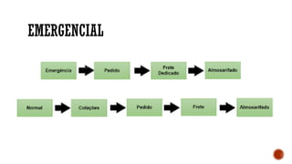 EMERGENCIAL
 