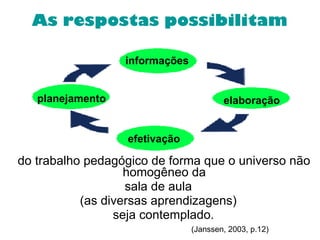As respostas possibilitam do trabalho pedagógico de forma que o universo não homogêneo da  sala de aula  (as diversas aprendizagens)  seja contemplado.  (Janssen, 2003, p.12)   informações  elaboração planejamento efetivação 