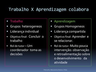 Trabalho X Aprendizagem colabora TrabalhoGrupos  heterogeneosLiderança individualObjetivo final-  Concluir  o trabalhoRol de tutor – Um coordenador  toma as decisõesAprendizagemGrupos HomogeneosLiderança compartidaObjetivo final- Aprender  e  se relacionar.Rol de tutor- Muito pouca intervenção: observação e retroalimentação sobre o desenvolvimento   da atividade Prof.a Dra. Maria de los Dolores J Peña